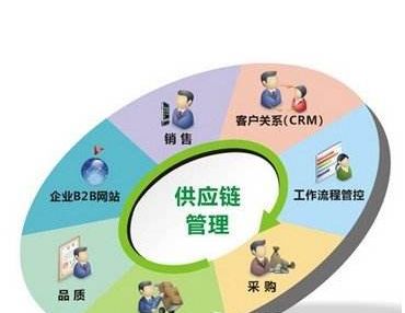 临沂公司社保开户办理流程